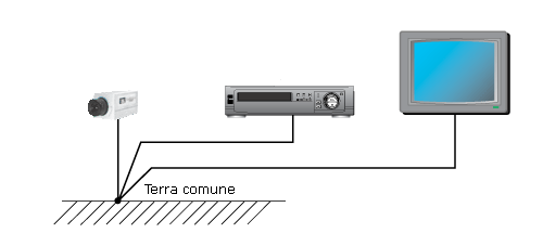 Riloer Cavo Di Alimentazione Video BNC Prolunghe CC RCA Per Telecamera CCTV Kit Sistema Di Sicurezza DVR (100 M - Foto 10
